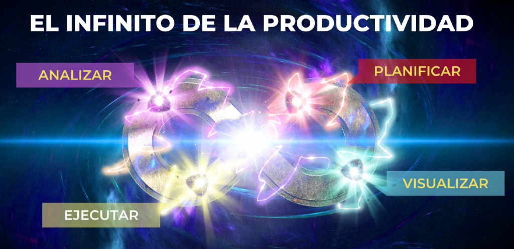 Método PROEM Productividad Emprendedora