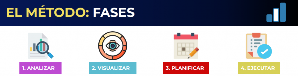 Fases Método PROEM Productividad Emprendedora